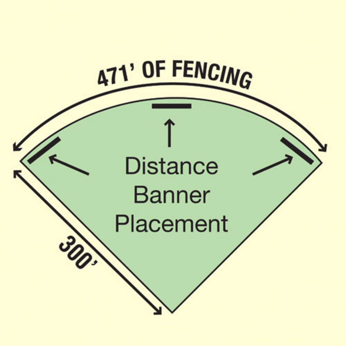 Portable Fencing for Baseball and Softball Fields